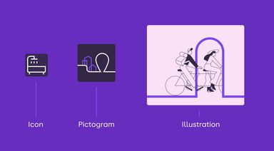 Three icons for Icon, Pictogram and Illustration